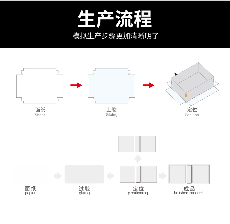 自動制盒機(jī)